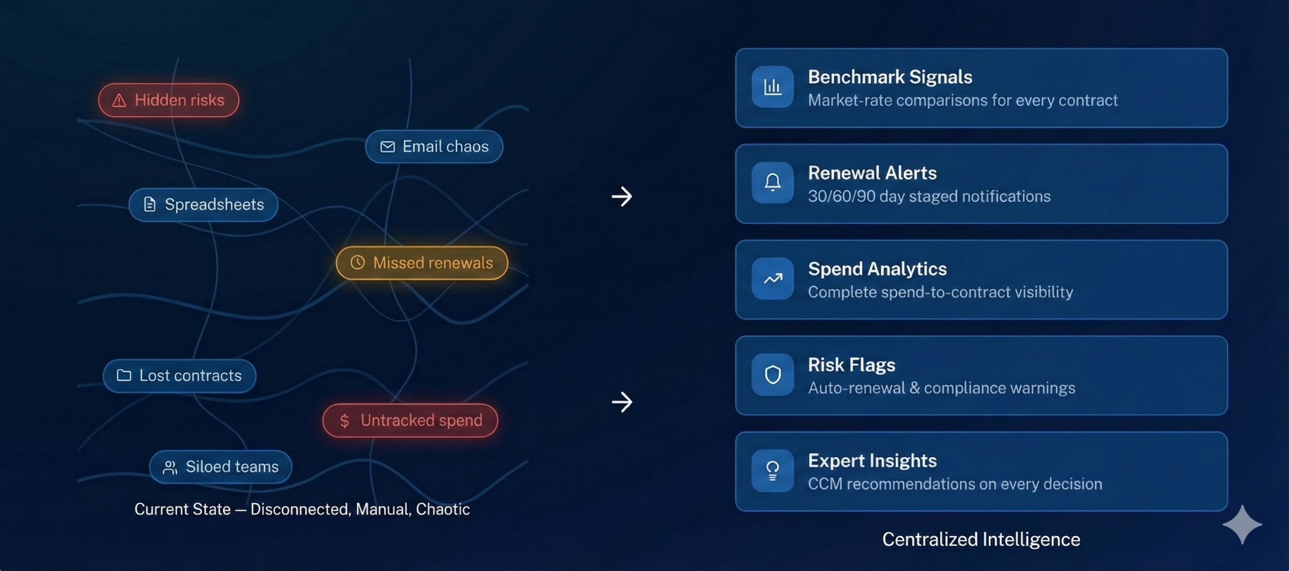 Where Law Firms Lose Negotiation Leverage & How Governance Fixes It